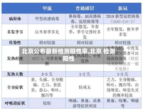 北京公布最新检测阳性率,北京 检测阳性-第3张图片
