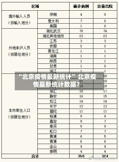 “北京疫情最新统计” 北京疫情最新统计数据？-第1张图片