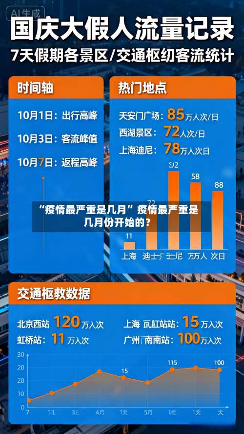 “疫情最严重是几月” 疫情最严重是几月份开始的？-第1张图片