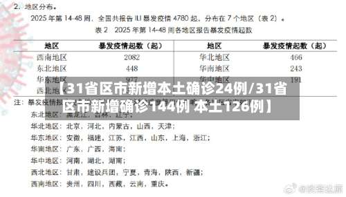 【31省区市新增本土确诊24例/31省区市新增确诊144例 本土126例】-第2张图片