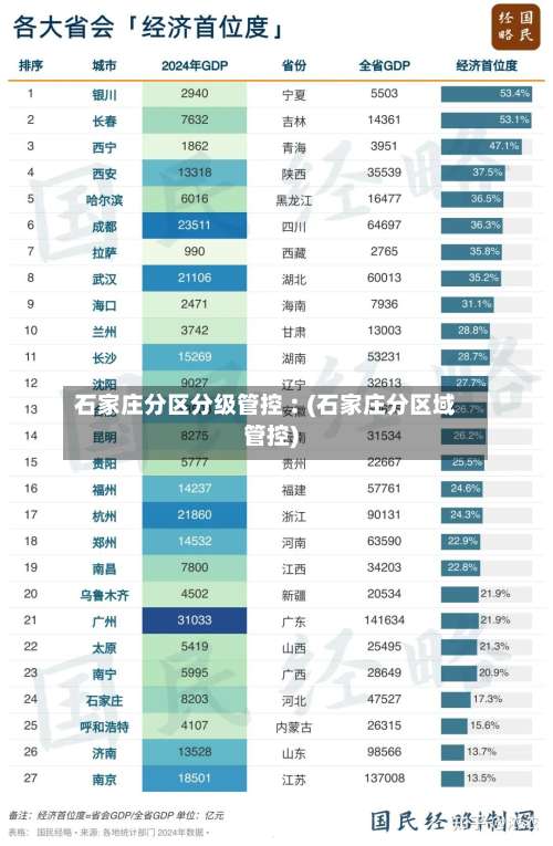石家庄分区分级管控︰(石家庄分区域管控)-第2张图片
