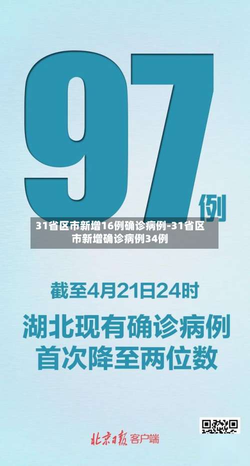 31省区市新增16例确诊病例-31省区市新增确诊病例34例-第1张图片