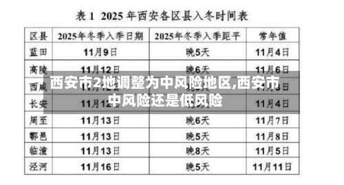 西安市2地调整为中风险地区,西安市中风险还是低风险-第2张图片