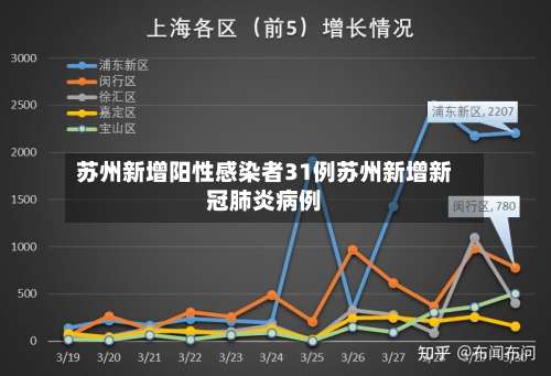 苏州新增阳性感染者31例苏州新增新冠肺炎病例-第2张图片