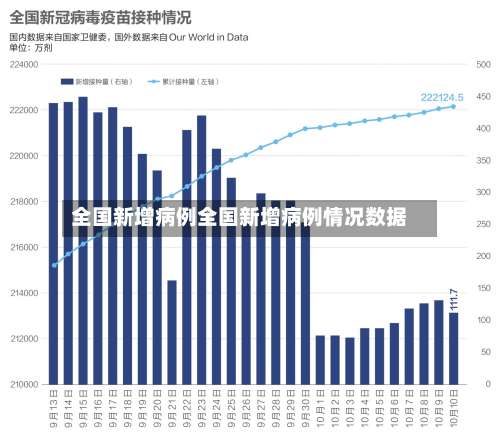 全国新增病例全国新增病例情况数据-第1张图片