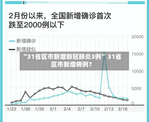“31省区市新增新冠肺炎3例	” 31省区市新增病例？-第1张图片