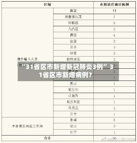 “31省区市新增新冠肺炎3例” 31省区市新增病例？-第2张图片