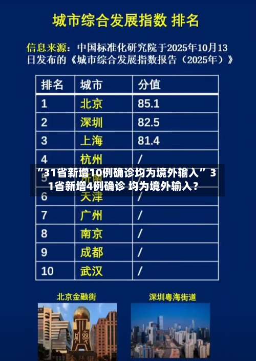 “31省新增10例确诊均为境外输入” 31省新增4例确诊 均为境外输入？-第1张图片