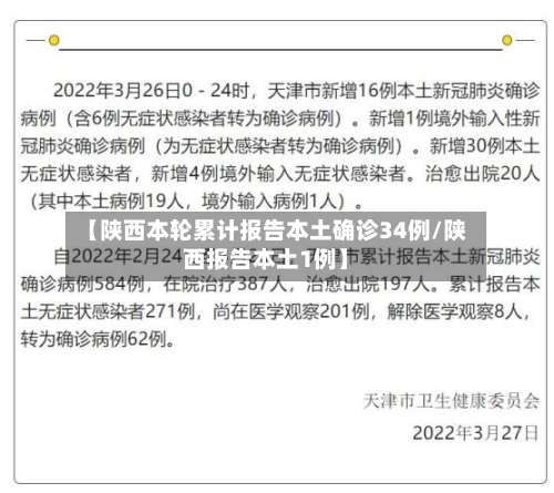 【陕西本轮累计报告本土确诊34例/陕西报告本土1例】-第1张图片