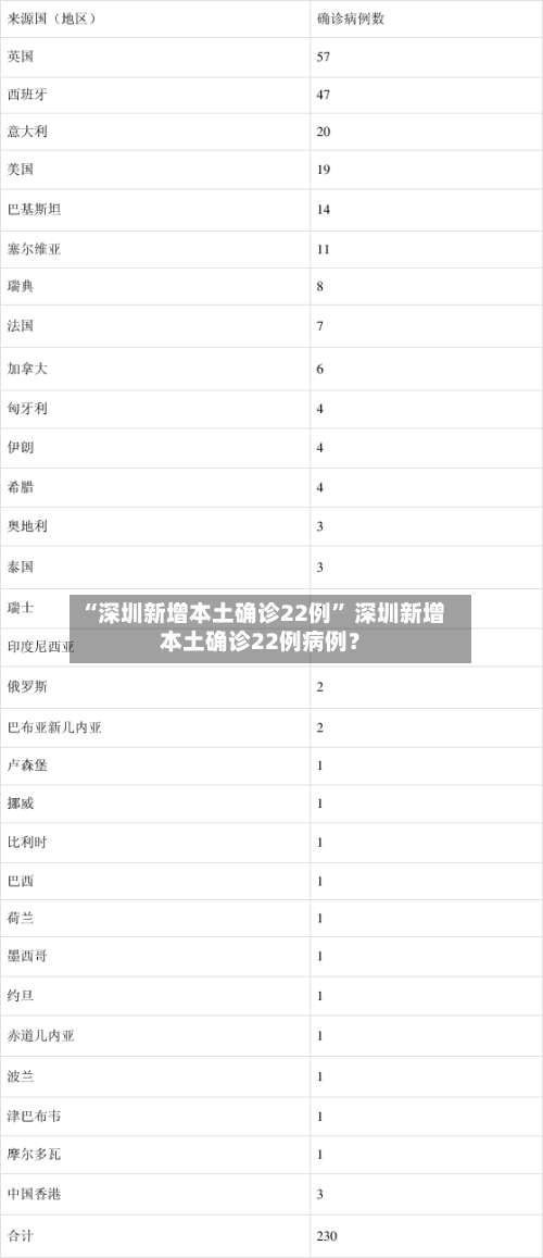 “深圳新增本土确诊22例” 深圳新增本土确诊22例病例？-第1张图片