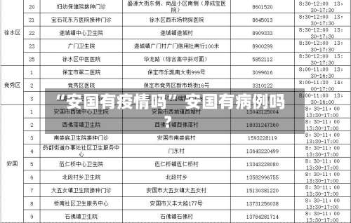 “安国有疫情吗” 安国有病例吗？-第3张图片