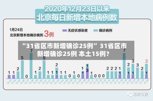 “31省区市新增确诊25例” 31省区市新增确诊25例 本土15例？-第1张图片