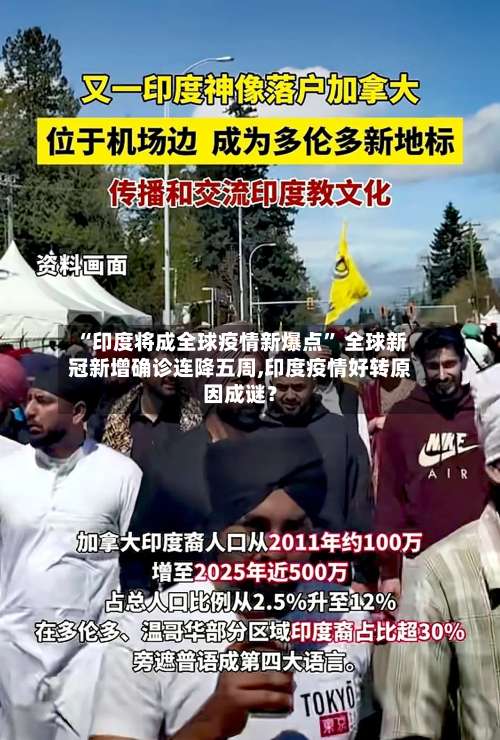 “印度将成全球疫情新爆点	” 全球新冠新增确诊连降五周,印度疫情好转原因成谜？-第1张图片