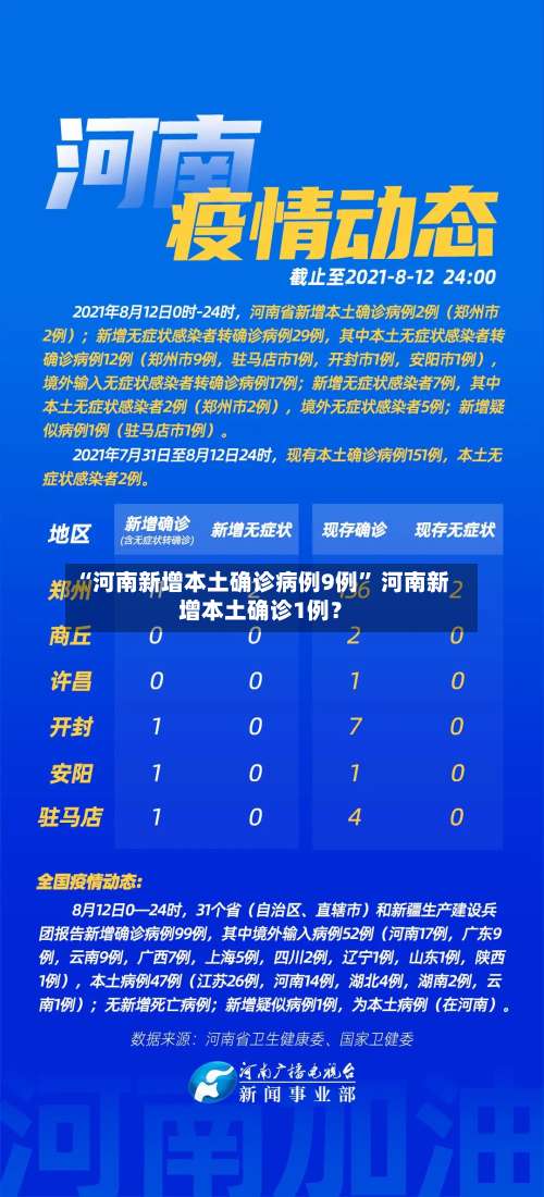 “河南新增本土确诊病例9例” 河南新增本土确诊1例？-第1张图片