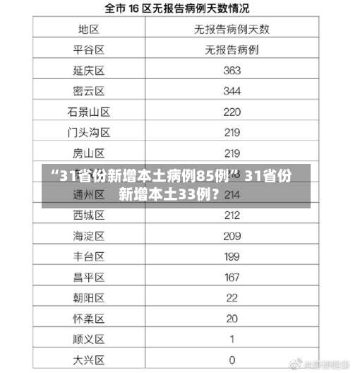 “31省份新增本土病例85例” 31省份新增本土33例？-第2张图片