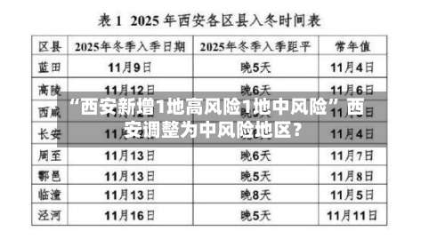 “西安新增1地高风险1地中风险	” 西安调整为中风险地区？-第1张图片