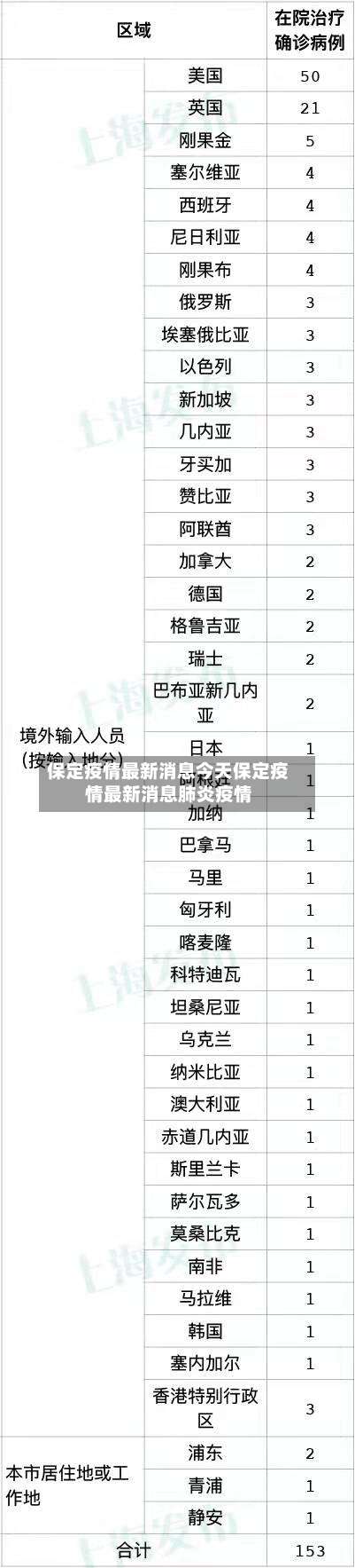 保定疫情最新消息今天保定疫情最新消息肺炎疫情-第3张图片