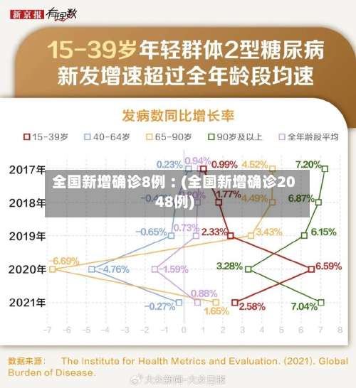全国新增确诊8例︰(全国新增确诊2048例)-第1张图片