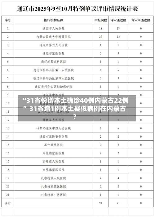 “31省份增本土确诊40例内蒙古22例” 31省增1例本土疑似病例在内蒙古？-第1张图片
