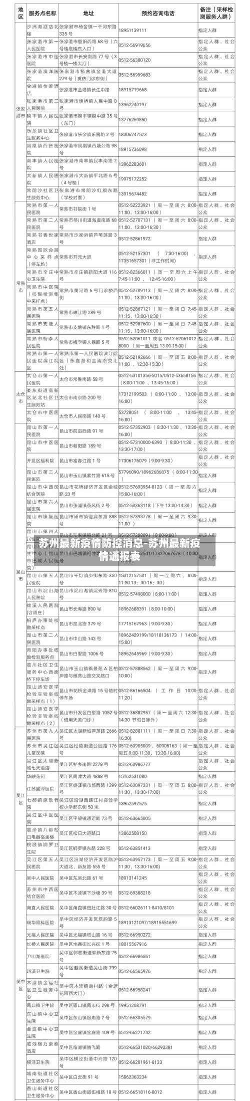 苏州最新疫情防控消息-苏州最新疫情通报表-第1张图片