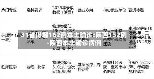 31省份增162例本土确诊:陕西152例-陕西本土确诊病例-第2张图片