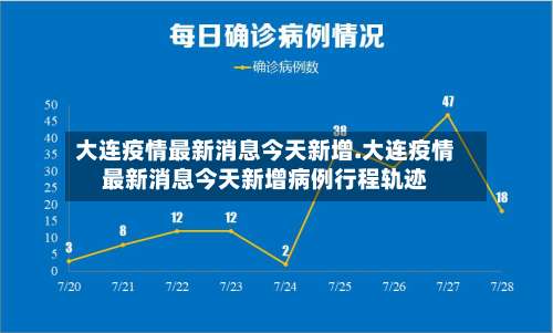 大连疫情最新消息今天新增.大连疫情最新消息今天新增病例行程轨迹-第1张图片