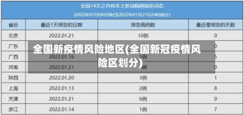 全国新疫情风险地区(全国新冠疫情风险区划分)-第1张图片