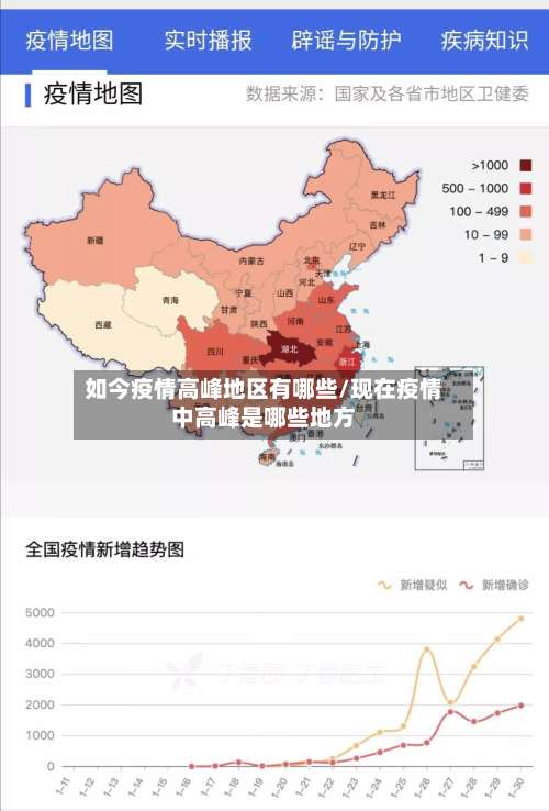 如今疫情高峰地区有哪些/现在疫情中高峰是哪些地方-第1张图片