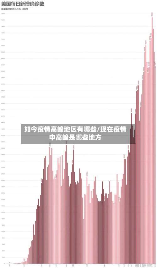 如今疫情高峰地区有哪些/现在疫情中高峰是哪些地方-第3张图片