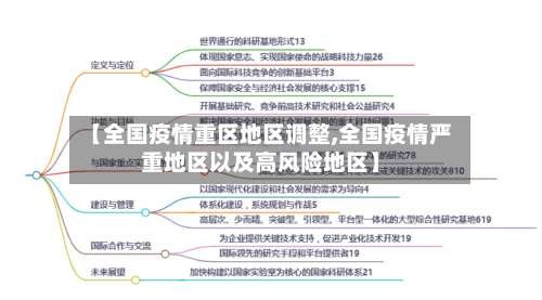 【全国疫情重区地区调整,全国疫情严重地区以及高风险地区】-第1张图片