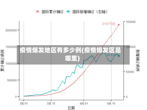 疫情爆发地区有多少例(疫情爆发区是哪里)-第2张图片