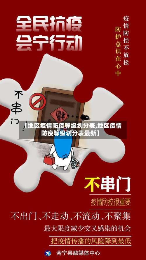 【地区疫情防疫等级划分表,地区疫情防疫等级划分表最新】-第2张图片