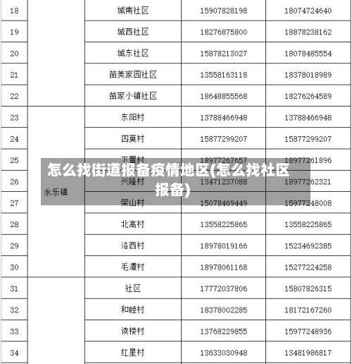 怎么找街道报备疫情地区(怎么找社区报备)-第1张图片