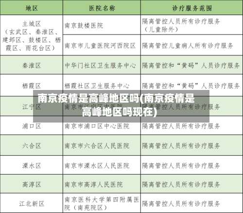 南京疫情是高峰地区吗(南京疫情是高峰地区吗现在)-第3张图片