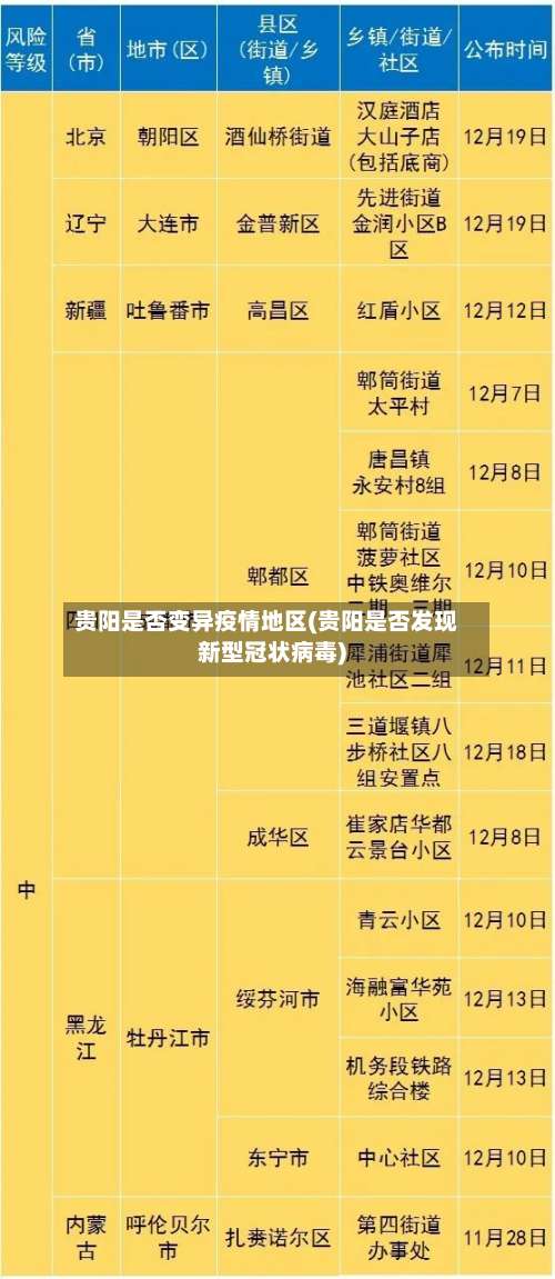 贵阳是否变异疫情地区(贵阳是否发现新型冠状病毒)-第1张图片