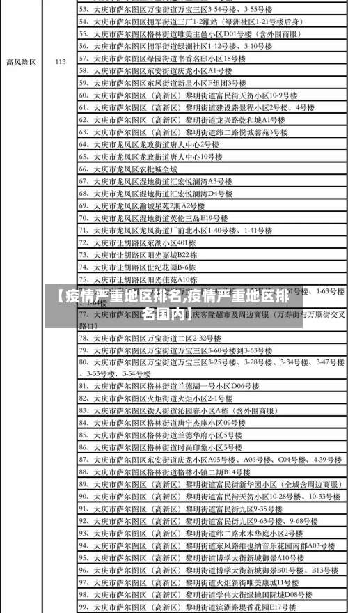 【疫情严重地区排名,疫情严重地区排名国内】-第1张图片