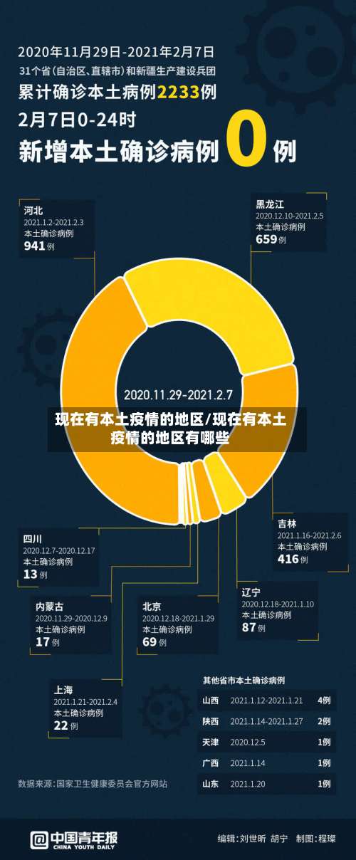 现在有本土疫情的地区/现在有本土疫情的地区有哪些-第2张图片