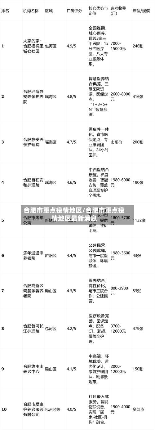 合肥市重点疫情地区/合肥市重点疫情地区最新消息-第2张图片