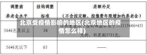 北京受疫情影响的地区(北京地区的疫情怎么样)-第1张图片