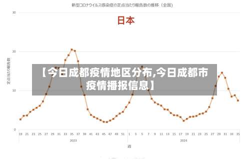 【今日成都疫情地区分布,今日成都市疫情播报信息】-第1张图片