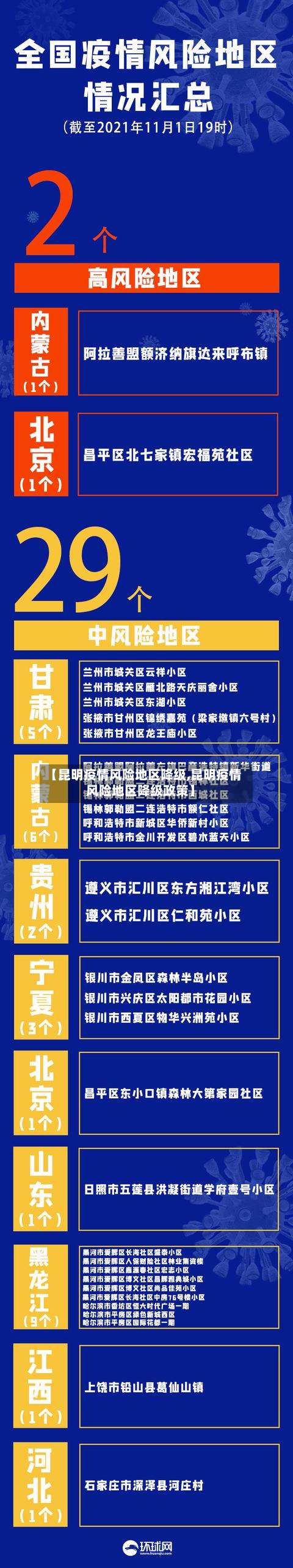 【昆明疫情风险地区降级,昆明疫情风险地区降级政策】-第1张图片