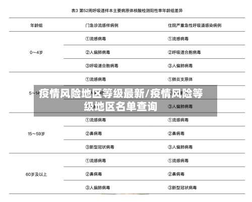 疫情风险地区等级最新/疫情风险等级地区名单查询-第1张图片