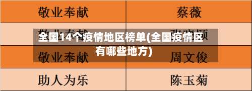 全国14个疫情地区榜单(全国疫情区有哪些地方)-第1张图片