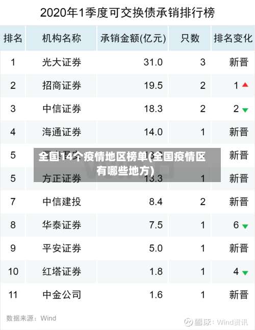 全国14个疫情地区榜单(全国疫情区有哪些地方)-第2张图片