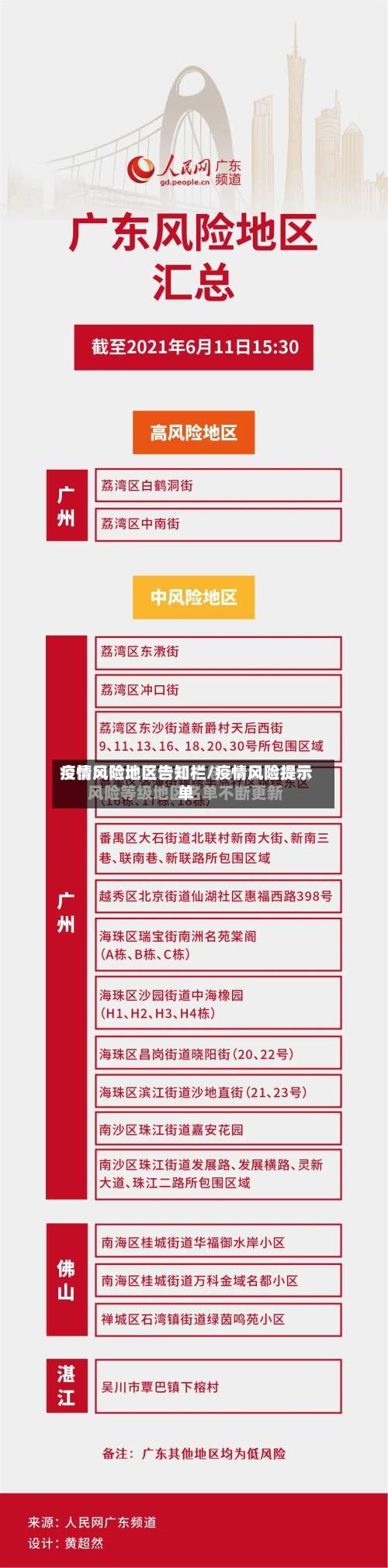 疫情风险地区告知栏/疫情风险提示单-第2张图片