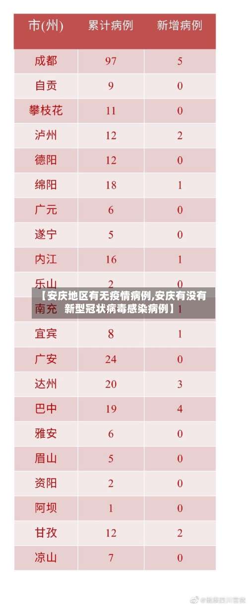 【安庆地区有无疫情病例,安庆有没有新型冠状病毒感染病例】-第1张图片