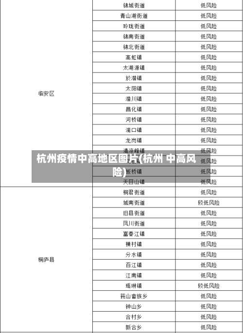 杭州疫情中高地区图片(杭州 中高风险)-第2张图片