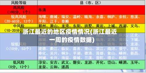 浙江最近的地区疫情情况(浙江最近一周的疫情数据)-第1张图片