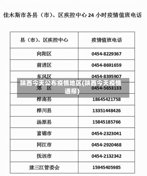陕西今天公布疫情地区(陕西今天疫情通报)-第3张图片