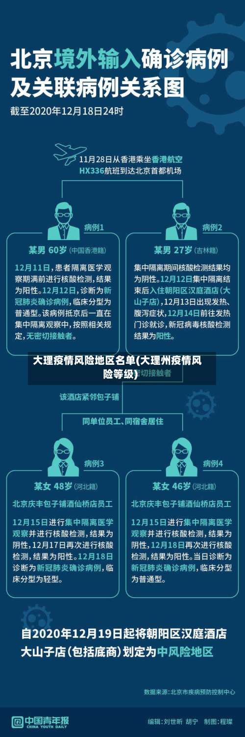 大理疫情风险地区名单(大理州疫情风险等级)-第1张图片